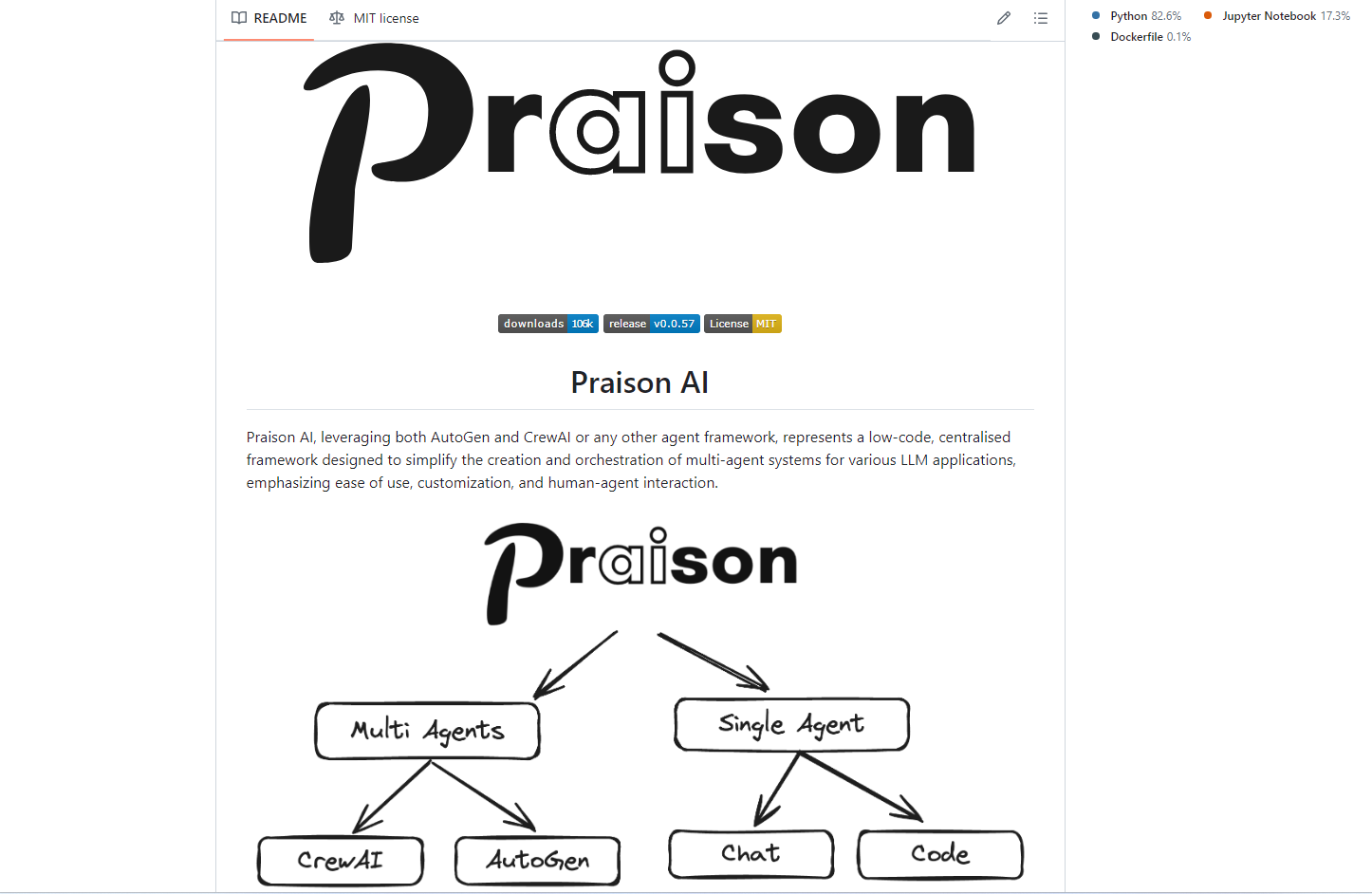 PraisonAI